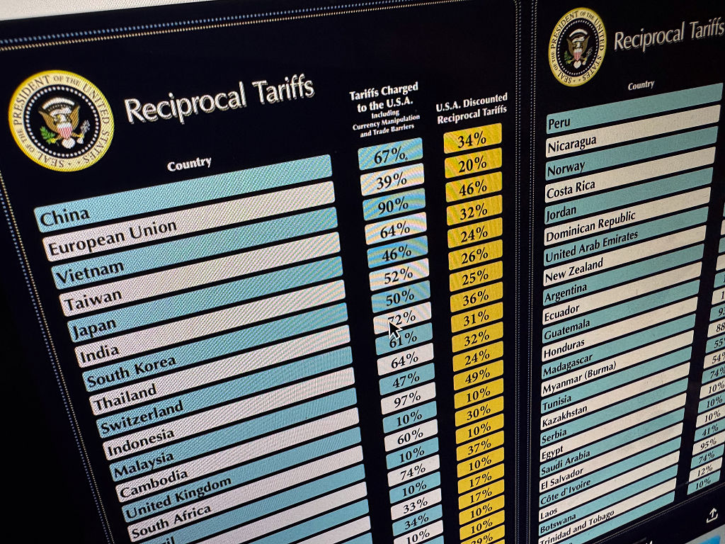 President Trump's reciprocal tariffs list
