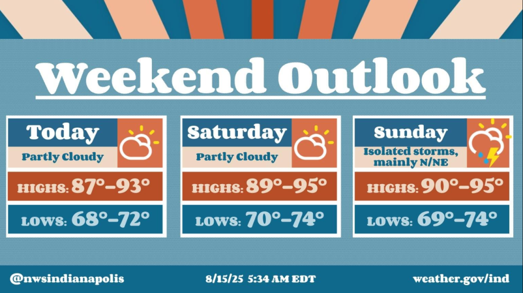 NWS Weekend Outlook