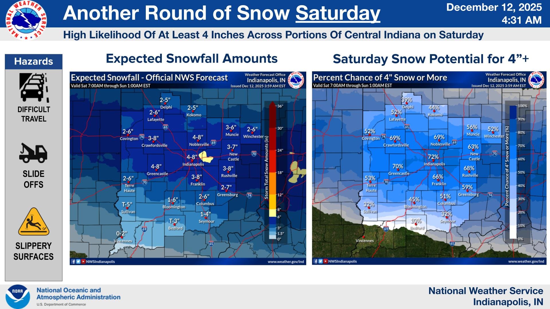 Snow on The Way