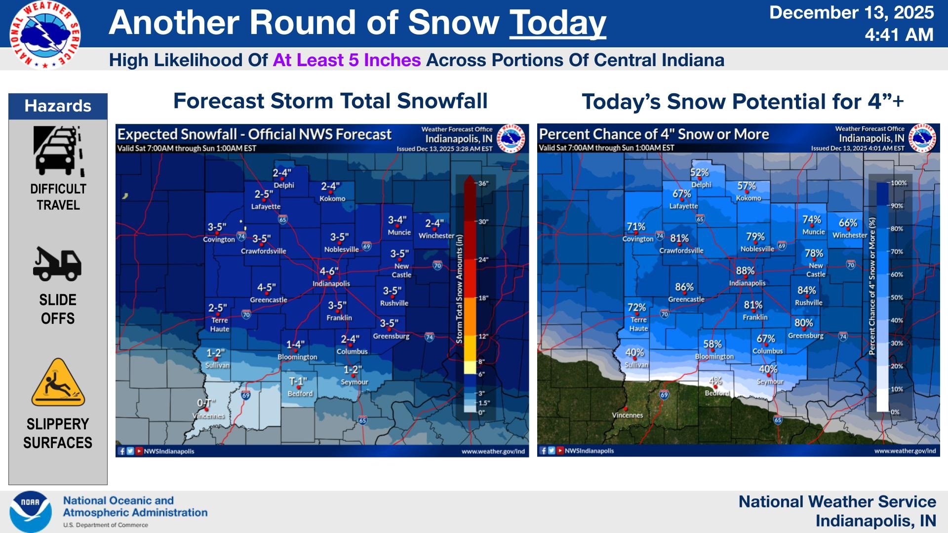 National Weather Service Indianapolis