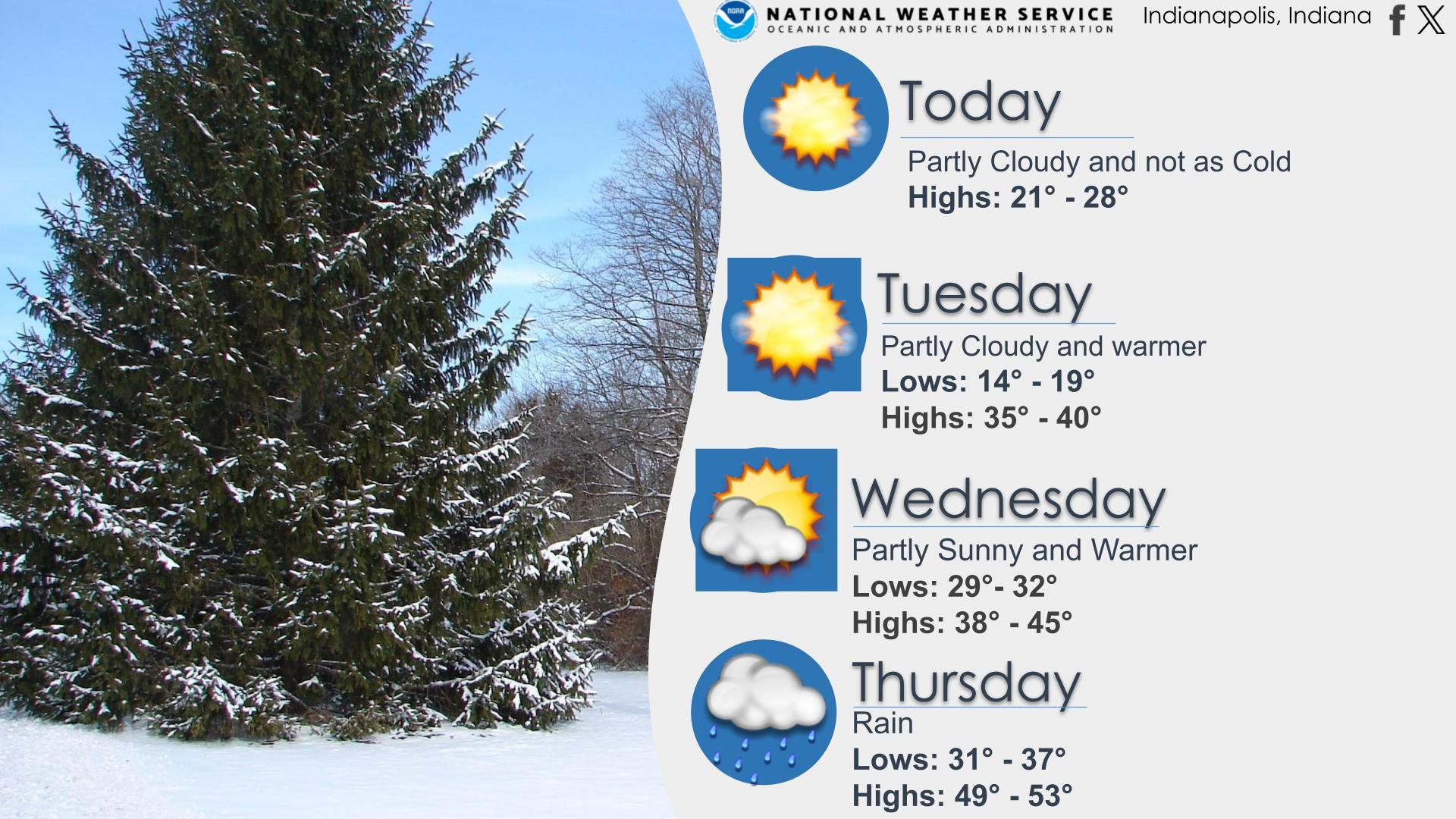 Indy Weather