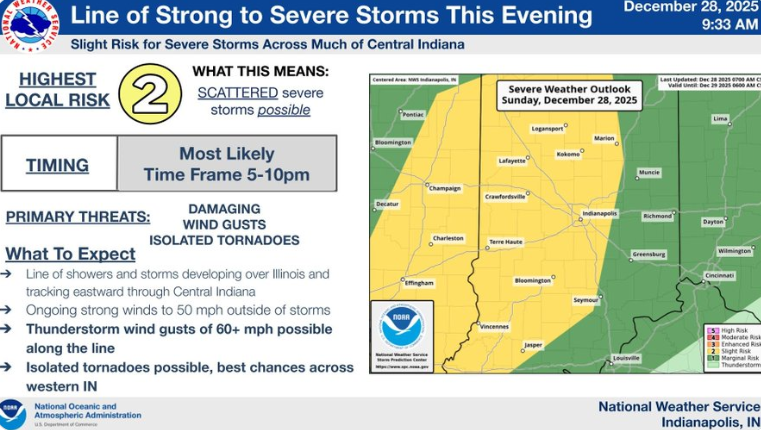 NWS: Line of Strong to Severe Storms