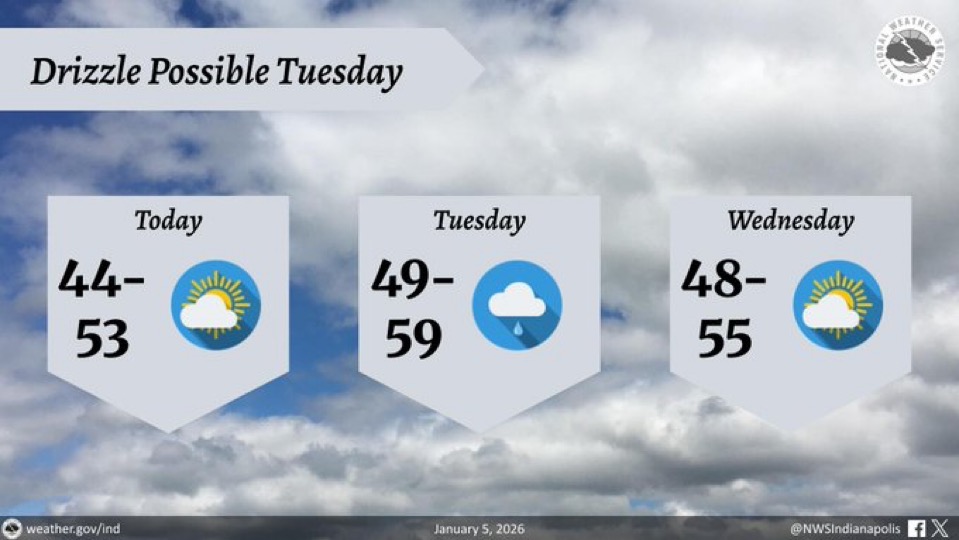 Warm Weather in Indiana